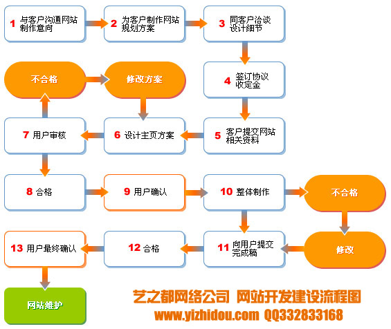 深圳企业网站建设全流程指南 从公司到政府协会的定制化方案